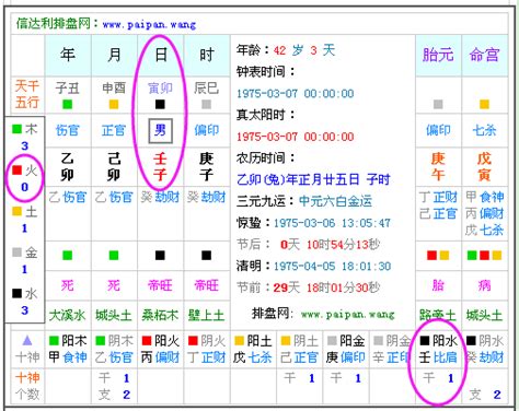 生日 五行 屬性|生辰八字五行查詢，五行八字查詢，生辰八字五行分析…